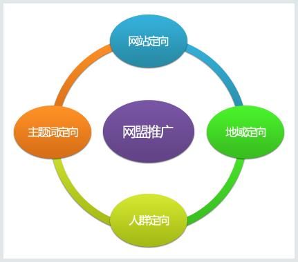 菏泽网络公司的经营范围